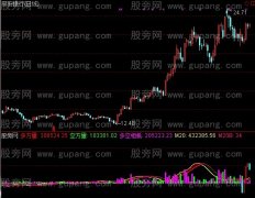 通达信多空较量指标公式