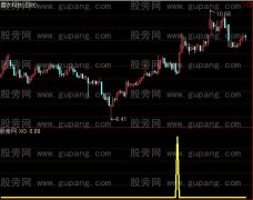 通达信今买明涨选股指标公式