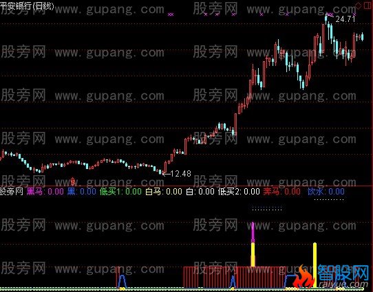 通达信颠倒黑白指标公式