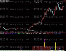 通达信颠倒黑白指标公式