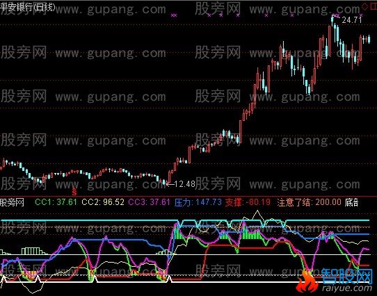 通达信好用的CCI指标公式
