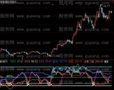 通达信好用的CCI指标公式