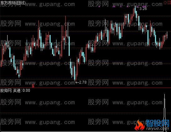 通达信十字星飘带买选股指标公式
