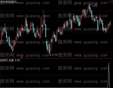 通达信十字星飘带买选股指标公式