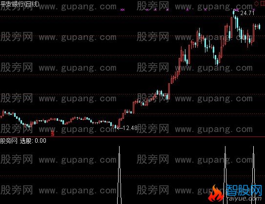 通达信底部走强选股指标公式