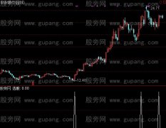 通达信底部走强选股指标公式