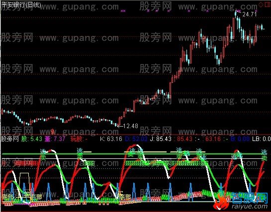 通达信KJ量能指标公式