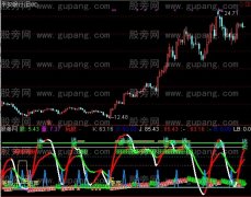 通达信KJ量能指标公式