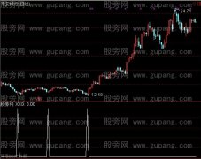 通达信强劲买卖选股指标公式