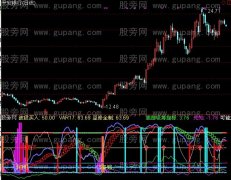 通达信短线八要领指标公式