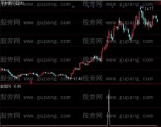 通达信红三兵选股指标公式