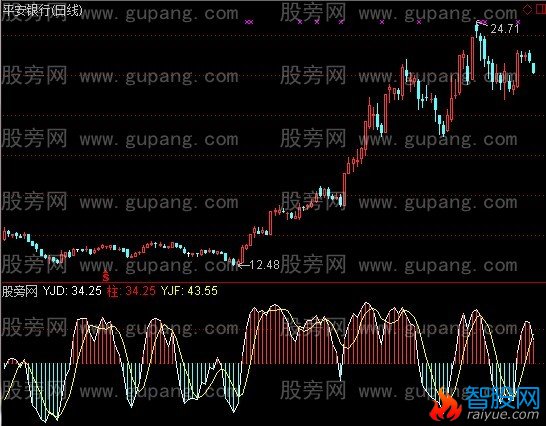通达信山川河流指标公式