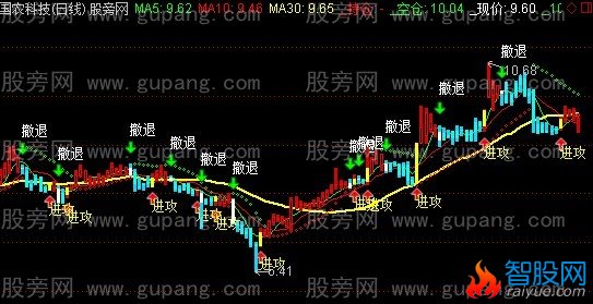 通达信冰点看盘主图指标公式