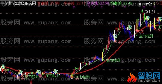 通达信五色部落主图指标公式