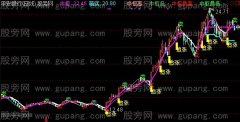 通达信缠中说禅主图指标公式