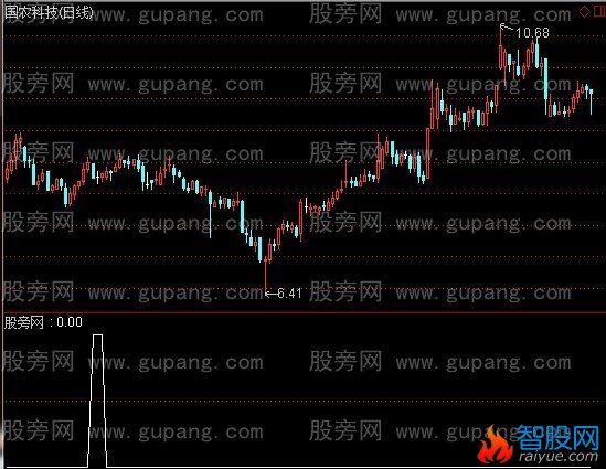 通达信六线金叉选股指标公式