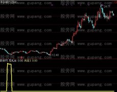 通达信黑马出生在黎明前指标公式