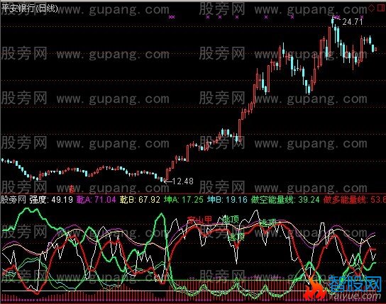 通达信超级龙脉太极线指标公式