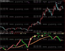 通达信股市浪奇改指标公式