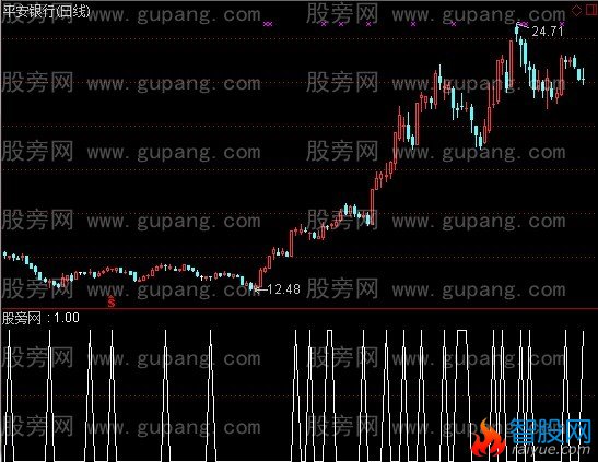 通达信长下影线选股指标公式