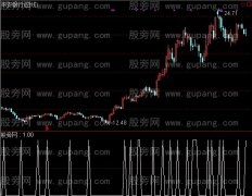 通达信长下影线选股指标公式