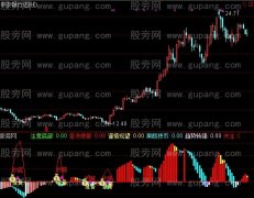 通达信价值万元指标公式