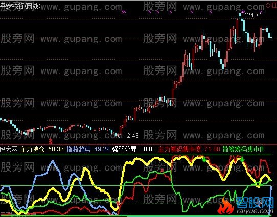 通达信涨停追踪指标公式