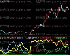 通达信涨停追踪指标公式