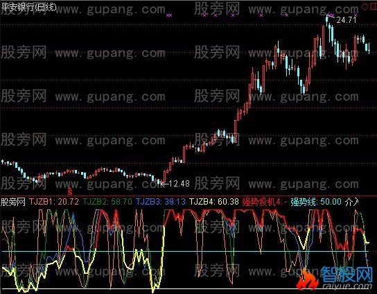 通达信新投机+选股指标公式
