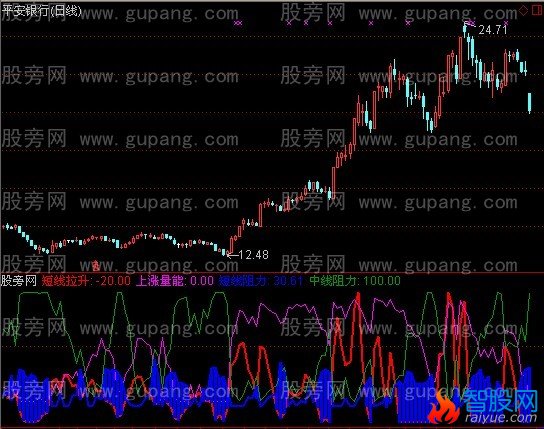 通达信搜牛指标公式
