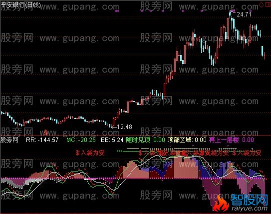 通达信逃顶不难指标公式
