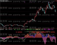 通达信逃顶不难指标公式