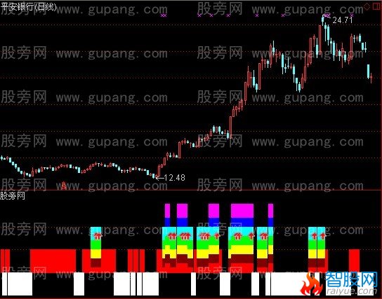 通达信七色魔柱指标公式