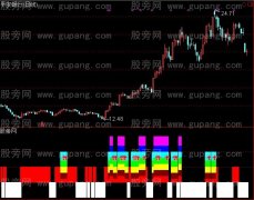 通达信七色魔柱指标公式