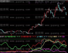 通达信主力筹码分析指标公式