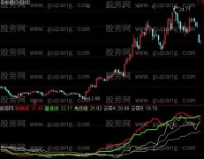 通达信五彩祥云指标公式