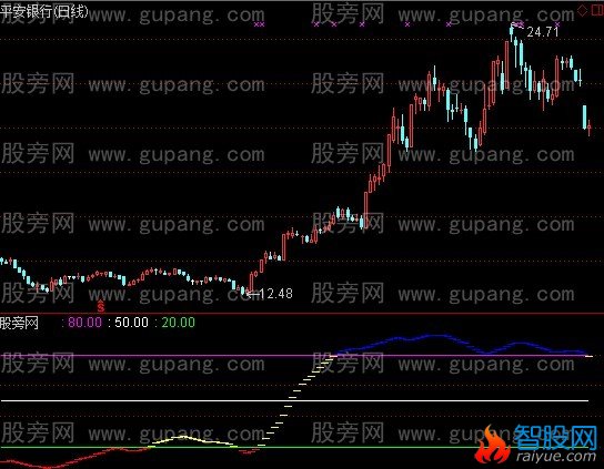 通达信桃李不言指标公式
