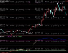 通达信桃李不言指标公式