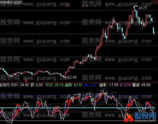 通达信强度布林指标公式