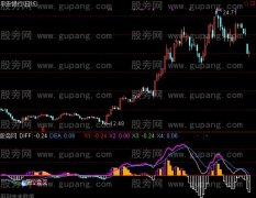 通达信紫气东来指标公式