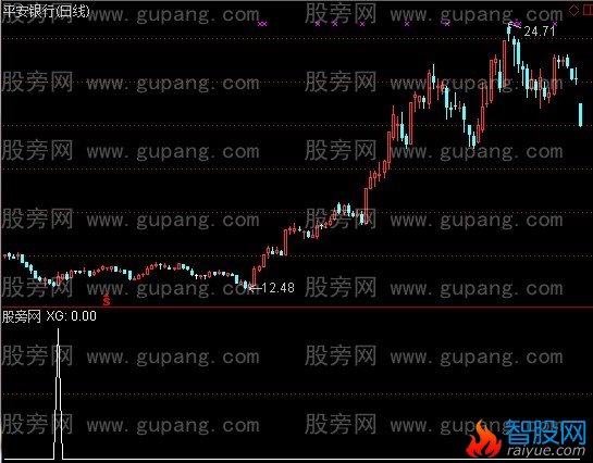 通达信赢天下选股指标公式