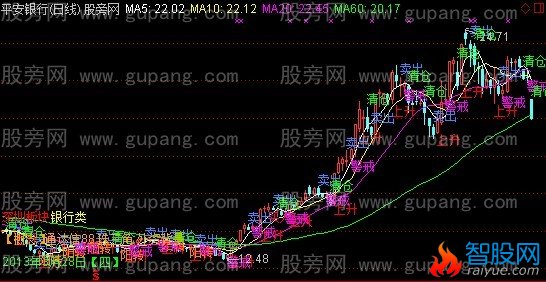 通达信操盘提示主图指标公式