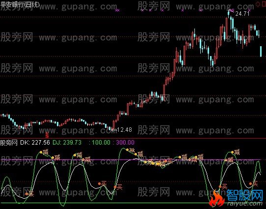 通达信攻无不克指标公式