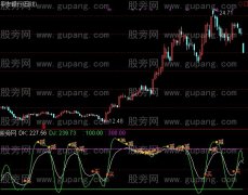 通达信攻无不克指标公式