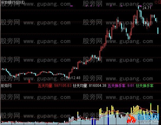 通达信超牛综合组合指标公式