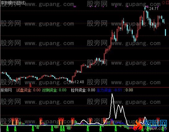 通达信拉升逃顶指标公式