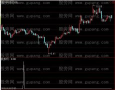 通达信追涨选股指标公式