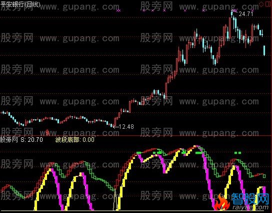 通达信狂牢天雷指标公式