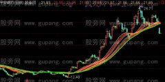 通达信飞机跑道主图指标公式