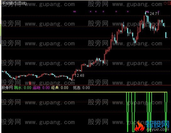通达信白马饮水指标公式